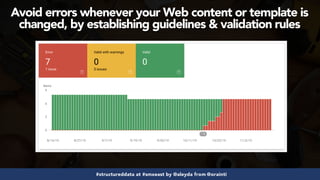 #structureddata at #smxeast by @aleyda from @orainti
Avoid errors whenever your Web content or template is
changed, by establishing guidelines & validation rules
 