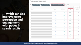 #structureddata at #smxeast by @aleyda from @orainti
… which can also
improve users
perception and
engagement  
with pages in
search results…
 