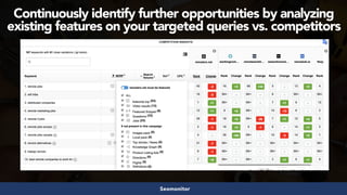 #structureddata at #smxeast by @aleyda from @oraintiSeomonitor
Continuously identify further opportunities by analyzing
existing features on your targeted queries vs. competitors
 