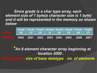 Structured data type | PPT