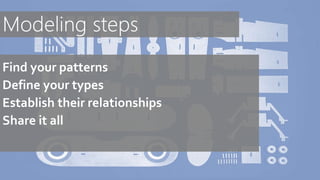 Find your patterns
Define your types
Establish their relationships
Share it all
 