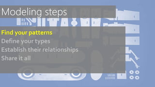 Find your patterns
Define your types
Establish their relationships
Share it all
 