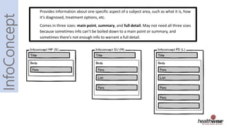 Provides information about one specific aspect of a subject area, such as what it is, how
it’s diagnosed, treatment options, etc.
Comes in three sizes: main point, summary, and full detail. May not need all three sizes
because sometimes info can’t be boiled down to a main point or summary, and
sometimes there’s not enough info to warrant a full detail.
 