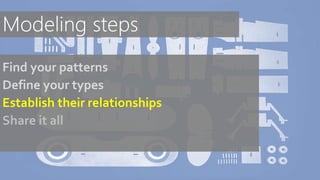 Find your patterns
Define your types
Establish their relationships
Share it all
 
