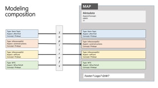 Type: Stem Topic
Aspect: afterVisit
Concept: Pinkeye
Type: InfoconceptSU
Aspect: careInstructions
Concept: Pinkeye
Type: InfoconceptSU
Aspect: selfCare
Concept: Pinkeye
Type: WTC
Aspect: WhenToCall
Concept: Pinkeye
MAP
Metadata
Aspect/Concept:
HWID:
??
Type: Stem Topic
Aspect: afterVisit
Concept: Pinkeye
Type: InfoconceptSU
Aspect: careInstructions
Concept: Pinkeye
Type: InfoconceptSU
Aspect: selfCare
Concept: Pinkeye
Type: WTC
Aspect: WhenToCall
Concept: Pinkeye
Footer? Logo? GtW?
T
o
p
i
c
r
e
f
s
Modeling
composition
 
