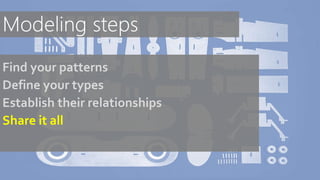 Find your patterns
Define your types
Establish their relationships
Share it all
 