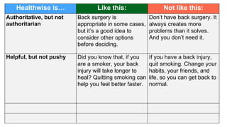 Healthwise is… Like this: Not like this:
Authoritative, but not
authoritarian
Back surgery is
appropriate in some cases,
but it’s a good idea to
consider other options
before deciding.
Don’t have back surgery. It
always creates more
problems than it solves.
And you don’t need it.
Helpful, but not pushy Did you know that, if you
are a smoker, your back
injury will take longer to
heal? Quitting smoking can
help you feel better faster.
If you have a back injury,
quit smoking. Change your
habits, your friends, and
life, so you can get back to
normal.
 