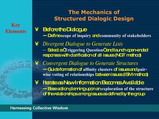 Structured Dialogic Design | PPT