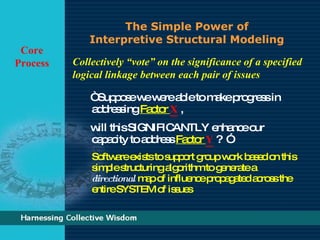 Structured Dialogic Design | PPT