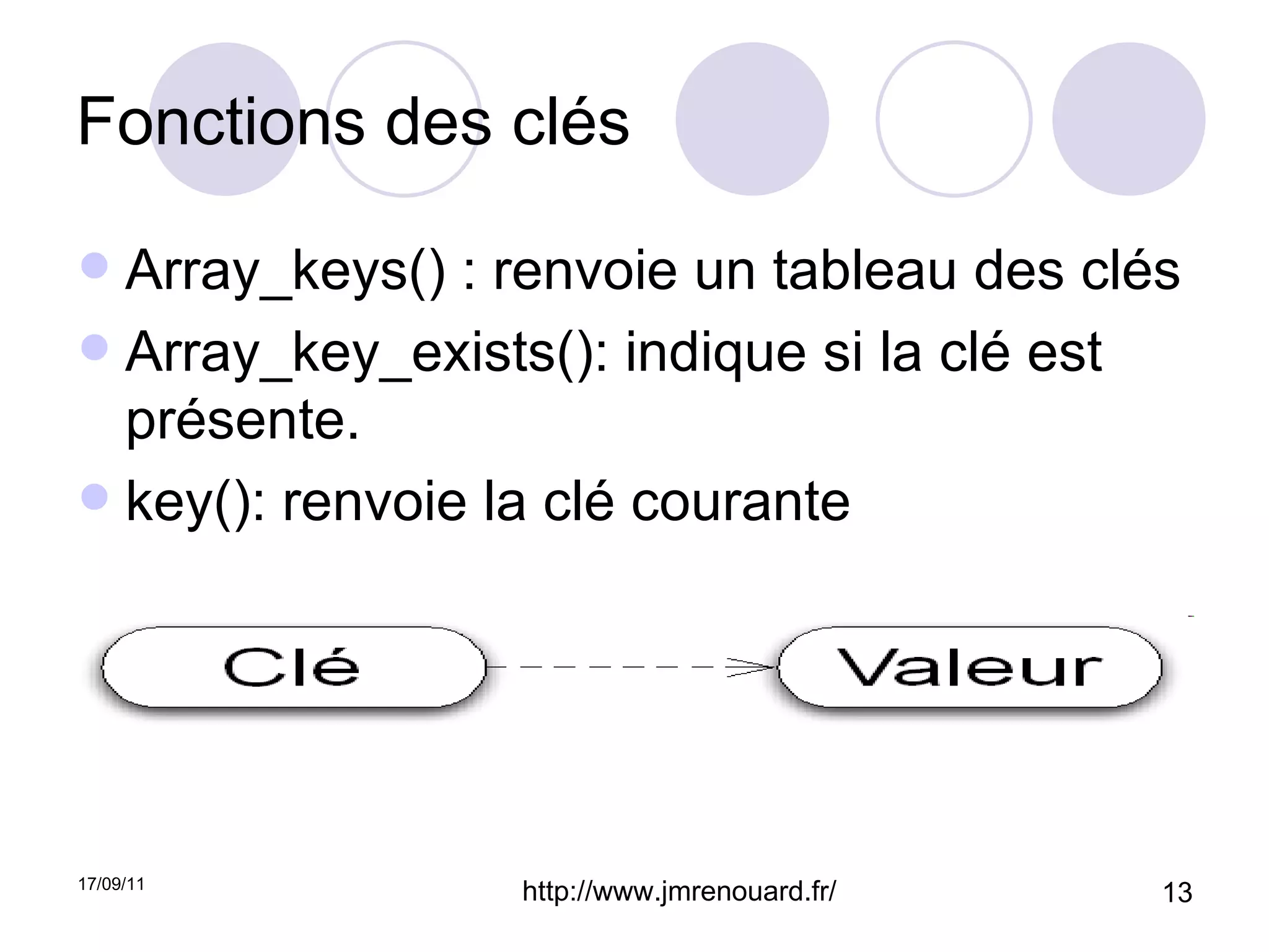Fonctions des clés Array_keys() : renvoie un tableau des clés  Array_key_exists(): indique si la clé est présente. key(): renvoie la clé courante 