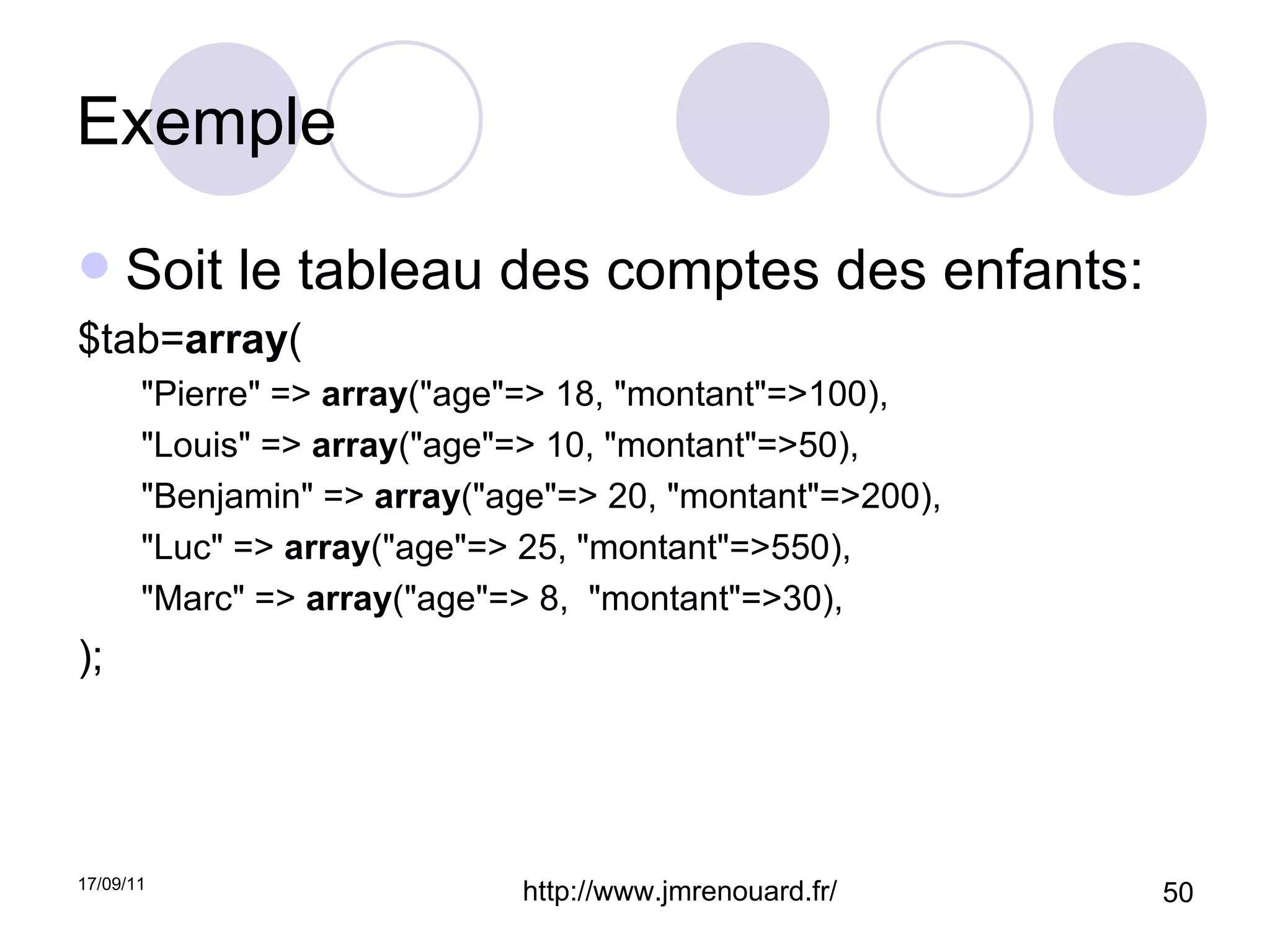 Exemple Soit le tableau des comptes des enfants: $tab= array (  "Pierre" =>  array ("age"=> 18, "montant"=>100), "Louis" =>  array ("age"=> 10, "montant"=>50), "Benjamin" =>  array ("age"=> 20, "montant"=>200), "Luc" =>  array ("age"=> 25, "montant"=>550), "Marc" =>  array ("age"=> 8,  "montant"=>30), ); 