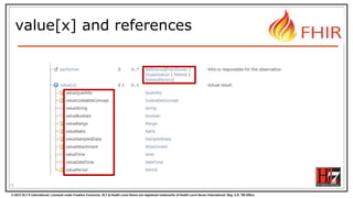© 2012 HL7 ® International. Licensed under Creative Commons. HL7 & Health Level Seven are registered trademarks of Health Level Seven International. Reg. U.S. TM Office.
value[x] and references
15
 