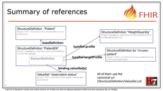 © 2012 HL7 ® International. Licensed under Creative Commons. HL7 & Health Level Seven are registered trademarks of Health Level Seven International. Reg. U.S. TM Office.
Summary of references
18
StructureDefinition “Patient”
http://hl7.org/fhir/StructureDefinitio
n/Patient
StructureDefinition “PatientEK”
http://example.org/fhir/StructureDefin
ition/PatientEK
StructureDefinition “WeightQuantity”
http://example.org/fhir/StructureDefiniti
on/WeightQuantity
StructureDefinition for “nl-core-
patient”
http://fhir.nl/fhir/StructureDefinitio
n/nl-core-patient
ValueSet “observation-status”
http://hl7.org/fhir/ValueSet/observati
on-status
baseDefinition
binding.valueSet[x]
typeRef.profile
ElementDefinition typeRef.targetProfile
All of them use the
canonical url
(StructureDefinition/ValueSet.url)
 