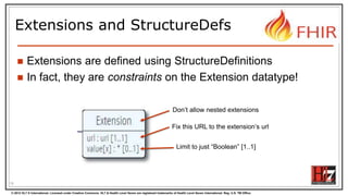© 2012 HL7 ® International. Licensed under Creative Commons. HL7 & Health Level Seven are registered trademarks of Health Level Seven International. Reg. U.S. TM Office.
Extensions and StructureDefs
 Extensions are defined using StructureDefinitions
 In fact, they are constraints on the Extension datatype!
19
Fix this URL to the extension’s url
Limit to just “Boolean” [1..1]
Don’t allow nested extensions
 