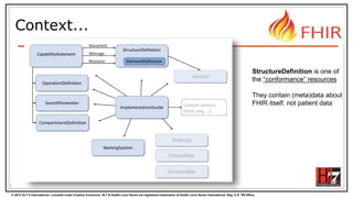 © 2012 HL7 ® International. Licensed under Creative Commons. HL7 & Health Level Seven are registered trademarks of Health Level Seven International. Reg. U.S. TM Office.
Context...
3
StructureDefinition is one of
the “conformance” resources
They contain (meta)data about
FHIR itself, not patient data
 