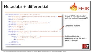 © 2012 HL7 ® International. Licensed under Creative Commons. HL7 & Health Level Seven are registered trademarks of Health Level Seven International. Reg. U.S. TM Office.
Metadata + differential
7
Unique URI for identification
and referencing (“canonical”)
Constrains “Patient”
Just the differential –
only the parts that the author
wants to change!
 