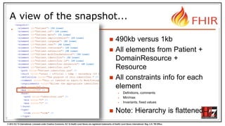 © 2012 HL7 ® International. Licensed under Creative Commons. HL7 & Health Level Seven are registered trademarks of Health Level Seven International. Reg. U.S. TM Office.
A view of the snapshot...
 490kb versus 1kb
 All elements from Patient +
DomainResource +
Resource
 All constraints info for each
element
 Definitions, comments
 Min/max
 Invariants, fixed values
 Note: Hierarchy is flattened
8
 