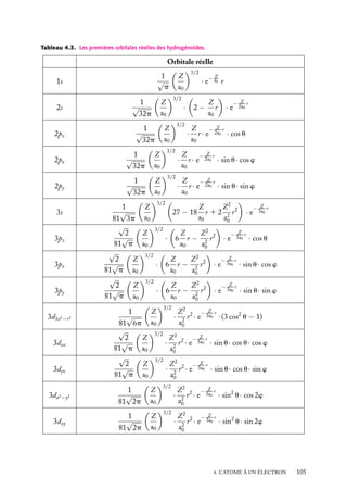 Tableau 4.3. Les premières orbitales réelles des hydrogénoïdes.

Orbitale réelle
1
√
p

1s
2s

√

2py
3s
3pz
3px
3py

√

1
32p

·

1
32p

3/2

Z
a0

32p

1
√
81 3p
√
2
√
81 p
√
2
Z
√
81 p a0
√
2
Z
√
81 p a0

3/2

Z
a0

1

√

· 2−

Z
a0

3/2

− Z r
2a0

·e

·

Z
− Z r
r · e 2a0 · sin u · cos w
a0

·

Z
− Z r
r · e 2a0 · sin u · sin w
a0

27 − 18
3/2

Z
a0

Z
r
a0

Z
− Z r
r · e 2a0 · cos u
a0

3/2

Z
a0

Z

· e− a0 r

3/2

Z
a0

32p

√

2pz
2px

1

3/2

Z
a0

· 6

3/2

Z
Z2
r 1 2 2 r2
a0
a0

Z
Z2
r − 2 r2
a0
a0

·e

· 6

Z
Z2
r − 2 r2
a0
a0

·e

· 6

Z
Z2
r − 2 r2
a0
a0

·e

3/2

− Z r
3a0

·e

− Z r
3a0

· cos u

− Z r
3a0

· sin u · cos w

− Z r
3a0

· sin u · sin w

3/2

3d3z2 −r 2
3dxz
3dyz

1
Z
Z2
− Z r
√
· 2 r 2 · e 3a0 · (3 cos2 u − 1)
a0
81 6p a0
√
3/2
2
Z
Z2
− Z r
√
· 2 r 2 · e 3a0 · sin u · cos u · cos w
81 p a0
a0
√
3/2
2
Z
Z2
− Z r
√
· 2 r 2 · e 3a0 · sin u · cos u · sin w
81 p a0
a0
1
√
81 2p

Z
a0

3/2

3dx2 −y2

1
√
81 2p

Z
a0

3/2

3dxy

·

Z
Z 2 2 − 3a r
r · e 0 · sin2 u · cos 2w
2
a0

·

Z
Z 2 2 − 3a r
r · e 0 · sin2 u · sin 2w
2
a0

4. L’ATOME À UN ÉLECTRON

105

 