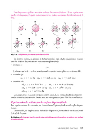 Les diagrammes polaires sont des surfaces dites caractéristiques : ils ne représentent
pas les orbitales dans l’espace, mais seulement les parties angulaires, donc fonctions de u
et w.
z

z

y
–

+

+
y

y

x

x

1s

dxy

2s

z
+
–
x

–

+

+

–

+

+

–

–

–
x

y

–

+

y

+

+

x

dxz

z

–

x
2py

–
x

z

–

x

–
+

d3z2–r2

y

dyz

z

+

y

x
2pz

+

z

z

y

+

z

+
–

y

dx2–y2

2px

Fig. 4.5. Diagrammes polaires des premières orbitales.

En d’autres termes, en prenant le facteur constant égal à 1, les diagrammes polaires
sont les surfaces d’équations (en coordonnées sphériques) :
– orbitales ns :
r51
(en faisant varier u et w dans leurs intervalles, on décrit des sphères centrées sur O) ;
– orbitales np :
npz : r 5 cos u ;

npx : r 5 sin u cos w ;

– orbitales nd :
nd3z2 −r 2 : r 5 3 cos2 u − 1 ;

npy : r 5 sin u sin w

ndxz : r 5 sin u · cos u · cos w ;

ndyz : r 5 sin u · cos u · sin w ; ndxy : r 5 sin2 u · sin 2w ;
ndx2 −y2 : r 5 sin2 u cos 2w
Ces diagrammes polaires n’ont qu’un intérêt limité. Leur principale utilité est de montrer les symétries des orbitales. On ne peut pas les superposer pour faire des interférences.

Représentation des orbitales par des surfaces d’équiamplitude
Les représentations des orbitales par des surfaces d’équiamplitude sont les plus importantes.
Les orbitales, ou amplitudes de probabilité de présence, sont déﬁnies en chaque point
(r, u, w) de l’espace.
Déﬁnition : En joignant tous les points où une orbitale a une même valeur, on obtient une surface
d’équiamplitude.

4. L’ATOME À UN ÉLECTRON

107

 