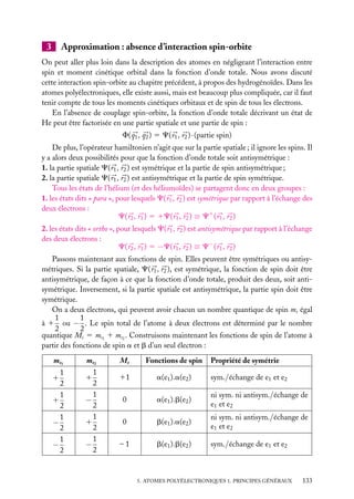 3

Approximation : absence d’interaction spin-orbite

On peut aller plus loin dans la description des atomes en négligeant l’interaction entre
spin et moment cinétique orbital dans la fonction d’onde totale. Nous avons discuté
cette interaction spin-orbite au chapitre précédent, à propos des hydrogénoïdes. Dans les
atomes polyélectroniques, elle existe aussi, mais est beaucoup plus compliquée, car il faut
tenir compte de tous les moments cinétiques orbitaux et de spin de tous les électrons.
En l’absence de couplage spin-orbite, la fonction d’onde totale décrivant un état de
He peut être factorisée en une partie spatiale et une partie de spin :
F( q1 , q2 ) 5 C( r1 , r2 ) · (partie spin)
De plus, l’opérateur hamiltonien n’agit que sur la partie spatiale ; il ignore les spins. Il
y a alors deux possibilités pour que la fonction d’onde totale soit antisymétrique :
1. la partie spatiale C( r1 , r2 ) est symétrique et la partie de spin antisymétrique ;
2. la partie spatiale C( r1 , r2 ) est antisymétrique et la partie de spin symétrique.
Tous les états de l’hélium (et des héliumoïdes) se partagent donc en deux groupes :
1. les états dits « para », pour lesquels C( r1 , r2 ) est symétrique par rapport à l’échange des
deux électrons :
C( r2 , r1 ) 5 1C( r1 , r2 ) ≡ C1 ( r1 , r2 )
2. les états dits « ortho », pour lesquels C( r1 , r2 ) est antisymétrique par rapport à l’échange
des deux électrons :
C( r2 , r1 ) 5 −C( r1 , r2 ) ≡ C− ( r1 , r2 )
Passons maintenant aux fonctions de spin. Elles peuvent être symétriques ou antisymétriques. Si la partie spatiale, C( r1 , r2 ), est symétrique, la fonction de spin doit être
antisymétrique, de façon à ce que la fonction d’onde totale, produit des deux, soit antisymétrique. Inversement, si la partie spatiale est antisymétrique, la partie spin doit être
symétrique.
On a deux électrons, qui peuvent avoir chacun un nombre quantique de spin ms égal
1
1
à 1 ou − . Le spin total de l’atome à deux électrons est déterminé par le nombre
2
2
quantique Ms 5 ms1 1 ms2 . Construisons maintenant les fonctions de spin de l’atome à
partir des fonctions de spin a et b d’un seul électron :
ms1
1
2
1
1
2
1
−
2
1
−
2
1

ms2
1
2
1
−
2
1
1
2
1
−
2
1

Ms

Fonctions de spin

Propriété de symétrie

11

a(e1 ).a(e2 )

sym./échange de e1 et e2

0

a(e1 ).b(e2 )

ni sym. ni antisym./échange de
e1 et e2

0

b(e1 ).a(e2 )

ni sym. ni antisym./échange de
e1 et e2

–1

b(e1 ).b(e2 )

sym./échange de e1 et e2

5. ATOMES POLYÉLECTRONIQUES 1. PRINCIPES GÉNÉRAUX

133

 