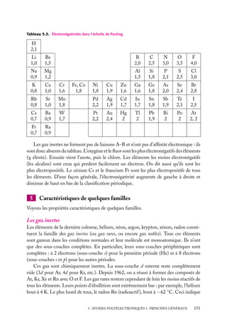Tableau 5.5. Électronégativités dans l’échelle de Pauling.

H
2,1
Li
1,0

Be
1,5

B
2,0

C
2,5

N
3,0

O
3,5

F
4,0

Na
0,9

Mg
1,2

Al
1,5

Si
1,8

P
2,1

S
2,5

Cl
3,0

K
0,8

Ca
1,0

Cr
1,6

Rb
0,8

Sr
1,0

Cs
0,7

Ba
0,9

Fr
0,7

Ra
0,9

Fe, Co
1,8

Ni
1,8

Cu
1,9

Zn
1,6

Ga
1,6

Ge
1,8

As
2,0

Se
2,4

Br
2,8

Mo
1,8

Pd
2,2

Ag
1,9

Cd
1,7

In
1,7

Sn
1,8

Sb
1,9

Te
2,1

I
2,5

W
1,7

Pt
2,2

Au
2,4

Hg
2

Tl
2

Pb
1,9

Bi
2

Po
2

At
2, 2

Les gaz inertes ne forment pas de liaisons A–B et n’ont pas d’afﬁnité électronique : ils
sont donc absents du tableau. L’oxygène et le ﬂuor sont les plus électronégatifs des éléments
(x élevée). Ensuite vient l’azote, puis le chlore. Les éléments les moins électronégatifs
(les alcalins) sont ceux qui perdent facilement un électron. On dit aussi qu’ils sont les
plus électropositifs. Le césium Cs et le francium Fr sont les plus électropositifs de tous
les éléments. D’une façon générale, l’électronégativité augmente de gauche à droite et
diminue de haut en bas de la classiﬁcation périodique.

5

Caractéristiques de quelques familles

Voyons les propriétés caractéristiques de quelques familles.

Les gaz inertes
Les éléments de la dernière colonne, hélium, néon, argon, krypton, xénon, radon constituent la famille des gaz inertes (ou gaz rares, ou encore gaz nobles). Tous ces éléments
sont gazeux dans les conditions normales et leur molécule est monoatomique. Ils n’ont
que des sous-couches complètes. En particulier, leurs sous-couches périphériques sont
complètes : à 2 électrons (sous-couche s) pour la première période (He) et à 8 électrons
(sous-couches s et p) pour les autres périodes.
Ces gaz sont chimiquement inertes. La sous-couche d externe reste complètement
vide (3d pour Ar, 4d pour Kr, etc.). Depuis 1962, on a réussi à former des composés de
Ar, Kr, Xe et Rn avec O et F. Les gaz rares restent cependant de loin les moins réactifs de
tous les éléments. Leurs points d’ébullition sont extrêmement bas : par exemple, l’hélium
bout à 4 K. Le plus lourd de tous, le radon Rn (radioactif ), bout à −62 ◦ C. Ceci indique
5. ATOMES POLYÉLECTRONIQUES 1. PRINCIPES GÉNÉRAUX

151

 