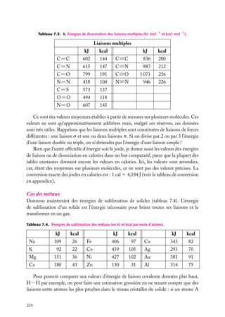 Tableau 7.3. b. Énergies de dissociation des liaisons multiples (kJ·mol−1 et kcal·mol−1 ).

Liaisons multiples
kJ

kcal

kJ

kcal

C5C

602

144

C≡C

836

200

C5N

615

147

C≡N

887

212

C5O

799

191

C≡O

1 071

256

N5N

418

100

N≡N

946

226

C5S

573

137

O5O

494

118

N5O

607

145

Ce sont des valeurs moyennes établies à partir de mesures sur plusieurs molécules. Ces
valeurs ne sont qu’approximativement additives mais, malgré ces réserves, ces données
sont très utiles. Rappelons que les liaisons multiples sont constituées de liaisons de forces
différentes : une liaison s et une ou deux liaisons p. Si on divise par 2 ou par 3 l’énergie
d’une liaison double ou triple, on n’obtiendra pas l’énergie d’une liaison simple !
Bien que l’unité ofﬁcielle d’énergie soit le joule, je donne aussi les valeurs des énergies
de liaison ou de dissociation en calories dans un but comparatif, parce que la plupart des
tables existantes donnent encore les valeurs en calories. Ici, les valeurs sont arrondies,
car, étant des moyennes sur plusieurs molécules, ce ne sont pas des valeurs précises. La
conversion exacte des joules en calories est : 1 cal 5 4,184 J (voir le tableau de conversion
en appendice).

Cas des métaux
Donnons maintenant des énergies de sublimation de solides (tableau 7.4). L’énergie
de sublimation d’un solide est l’énergie nécessaire pour briser toutes ses liaisons et le
transformer en un gaz.
Tableau 7.4. Énergies de sublimation des métaux (en kJ et kcal par mole d’atome).

kJ

kcal

kJ

kcal

Na

109

26

K

92

Mg
Ca

kJ

kcal

Fe

406

97

Cu

343

82

22

Co

439

105

Ag

293

70

151

36

Ni

427

102

Au

381

91

180

43

Zn

130

31

Al

314

75

Pour pouvoir comparer aux valeurs d’énergie de liaison covalente données plus haut,
H−H par exemple, on peut faire une estimation grossière en ne tenant compte que des
liaisons entre atomes les plus proches dans le réseau cristallin du solide : si un atome A
224

 