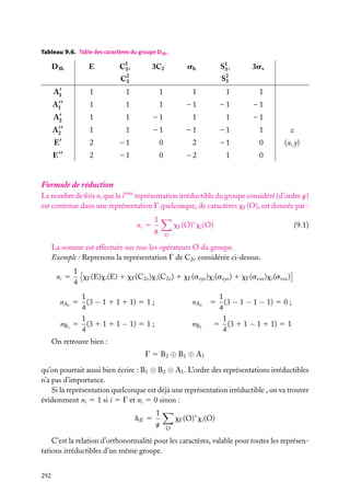 Tableau 9.6. Table des caractères du groupe D3h .

D3h

E

C1 ,
3

3C2

S1 ,
3

sh

C2
3

3sv

S2
3

A1

1

1

1

1

1

1

A1

1

1

1

–1

–1

–1

A2

1

1

–1

1

1

–1

A2

1

1

–1

–1

–1

1

z

E

2

–1

0

2

–1

0

(x, y)

E

2

–1

0

–2

1

0

Formule de réduction
Le nombre de fois ni que la ième représentation irréductible du groupe considéré (d’ordre g)
est contenue dans une représentation G quelconque, de caractères xG (O), est donnée par :
ni 5

1
g

xG (O)∗ xi (O)

(9.1)

O

La somme est effectuée sur tous les opérateurs O du groupe.
Exemple : Reprenons la représentation G de C2v considérée ci-dessus.
ni 5

1
xG (E)xi (E) 1 xG (C2z )xi (C2z ) 1 xG (svyz )xi (svyz ) 1 xG (svxz )xi (svxz )
4
1
(3 − 1 1 1 1 1) 5 1 ;
4
1
5 (3 1 1 1 1 − 1) 5 1 ;
4

nA1 5

nA2

nB1

nB2

1
(3 − 1 − 1 − 1) 5 0 ;
4
1
5 (3 1 1 − 1 1 1) 5 1
4

5

On retrouve bien :
G 5 B2 ⊕ B1 ⊕ A1
qu’on pourrait aussi bien écrire : B1 ⊕ B2 ⊕ A1 . L’ordre des représentations irréductibles
n’a pas d’importance.
Si la représentation quelconque est déjà une représentation irréductible , on va trouver
évidemment ni 5 1 si i 5 G et ni 5 0 sinon :
diG 5

1
g

xG (O)∗ xi (O)
O

C’est la relation d’orthonormalité pour les caractères, valable pour toutes les représentations irréductibles d’un même groupe.
292

 