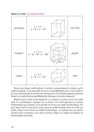 Tableau 11.1 suite. Les 7 systèmes cristallins.

quadratique

a5bﬁc
a 5 b 5 g 5 90◦

c

rutile TiO2
a

a

hexagonal

a5bﬁc
a 5 b 5 90◦ ; g 5 120◦

c
c
a
a

c

a5b5c
a 5 b 5 g 5 90◦

a

a
a

a
a

cubique

graphite

a

2π
——
3

a

NaCl
a
a

Notons que chaque maille présente la symétrie correspondante du système, sauf la
maille hexagonale : il est impossible de trouver un parallélépipède avec un axe d’ordre 6,
qui est la caractéristique de tous les réseaux hexagonaux. L’axe d’ordre 6 apparaît seulement
lorsqu’on a empilé plusieurs parallélépipèdes identiques du système hexagonal
Répétons qu’un cristal est dit appartenir à un système si on peut trouver une maille
ayant les caractéristiques métriques de ce système. Un cristal appartient au système
rhomboédrique par exemple, s’il est possible de trouver une maille rhomboédrique. On
peut objecter qu’il se peut qu’on trouve, parmi les mailles possibles dans un cristal, une
maille cubique et (au moins) une maille rhomboédrique : on attribue alors au cristal le
système le plus symétrique, c’est-à-dire le système cubique. Le cubique est d’ailleurs un
rhomboédrique particulier.

364

 