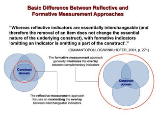 Reflective Formative Model Structured equation model | PPT