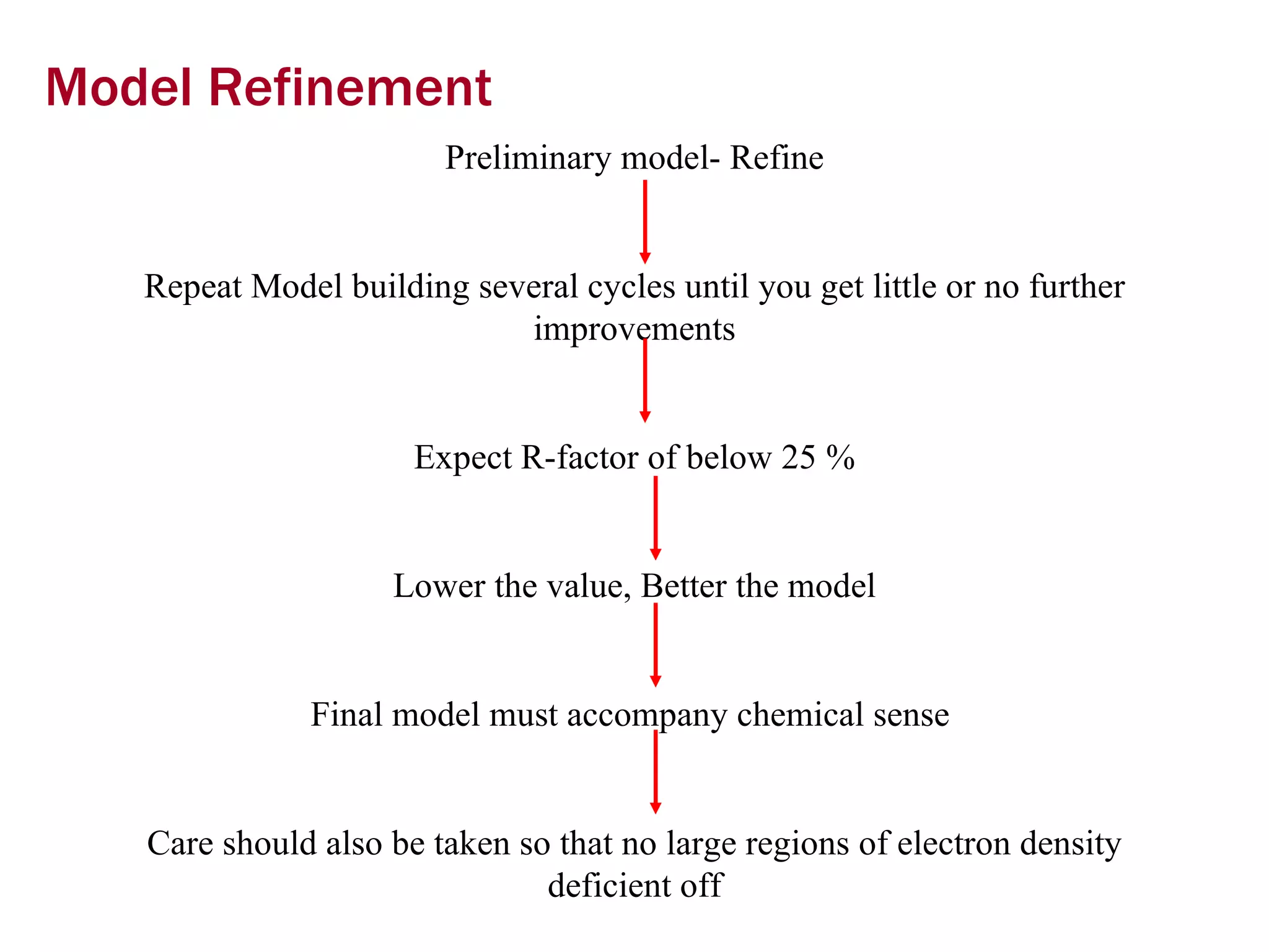 Model Refinement Preliminary model- Refine Repeat Model building several cycles until you get little or no further improvements Expect R-factor of below 25 % Lower the value, Better the model Final model must accompany chemical sense  Care should also be taken so that no large regions of electron density deficient off 