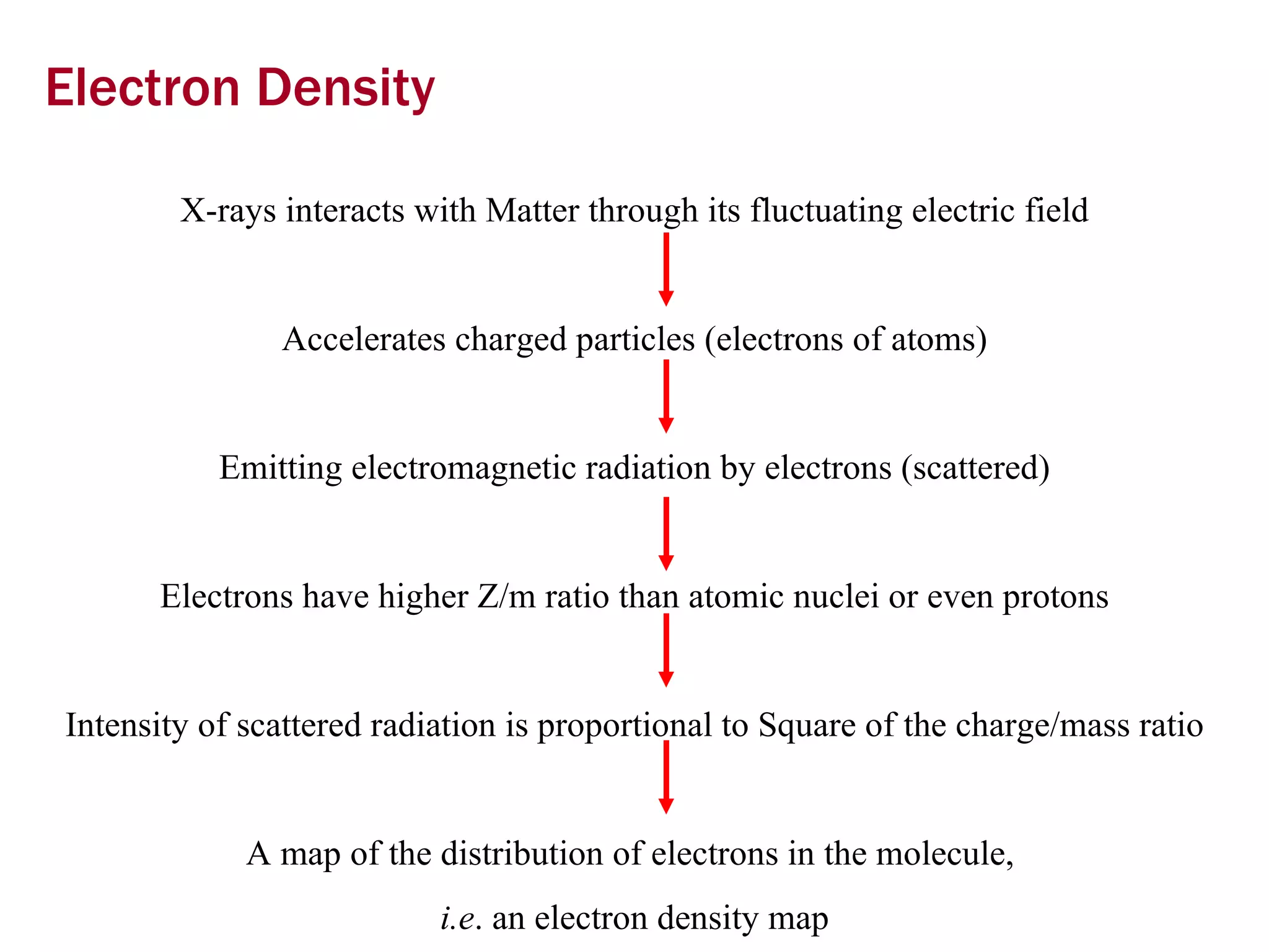 Electron Density  X-rays interacts with Matter through its fluctuating electric field Accelerates charged particles (electrons of atoms) Emitting electromagnetic radiation by electrons (scattered) Electrons have higher Z/m ratio than atomic nuclei or even protons Intensity of scattered radiation is proportional to Square of the charge/mass ratio A map of the distribution of electrons in the molecule,  i.e . an electron density map 