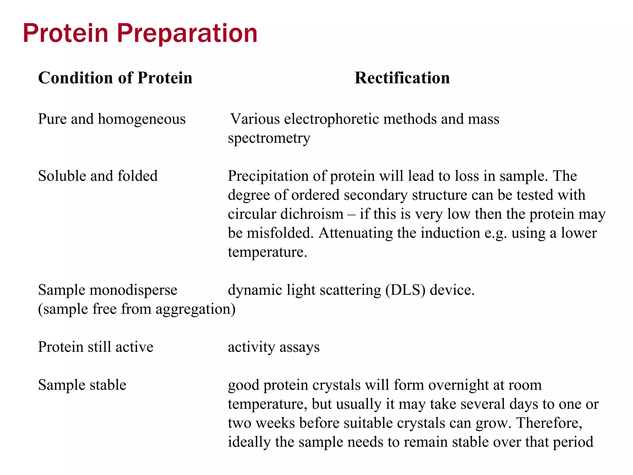 Protein Preparation Condition of Protein  Rectification Pure and homogeneous  Various electrophoretic methods and mass  spectrometry  Soluble and folded  Precipitation of protein will lead to loss in sample. The  degree of ordered secondary structure can be tested with  circular dichroism – if this is very low then the protein may  be misfolded. Attenuating the induction e.g. using a lower  temperature.  Sample monodisperse  dynamic light scattering (DLS) device.  (sample free from aggregation) Protein still active  activity assays  Sample stable good protein crystals will form overnight at room  temperature, but usually it may take several days to one or  two weeks before suitable crystals can grow. Therefore,  ideally the sample needs to remain stable over that period  