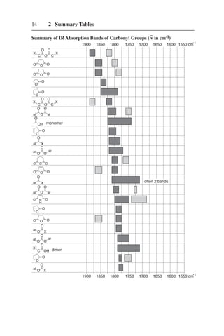 Structure determination of organic compounds tables of spectral data ...