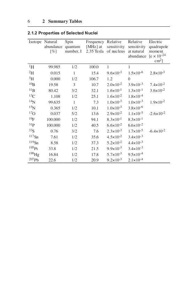 Structure determination of organic compounds tables of spectral data
