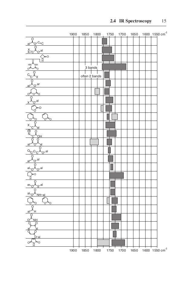 Structure determination of organic compounds tables of spectral data