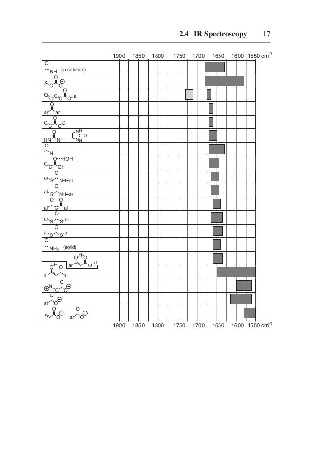 Structure determination of organic compounds tables of spectral data