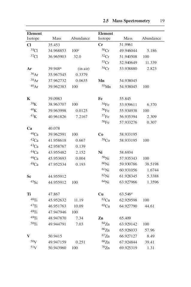 Structure determination of organic compounds tables of spectral data