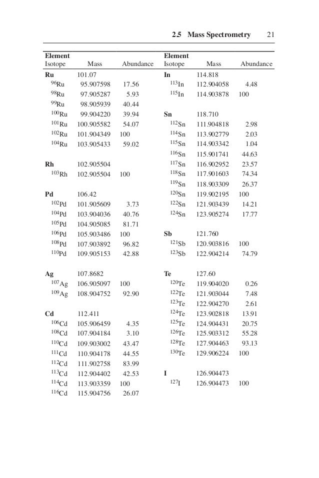 Structure determination of organic compounds tables of spectral data
