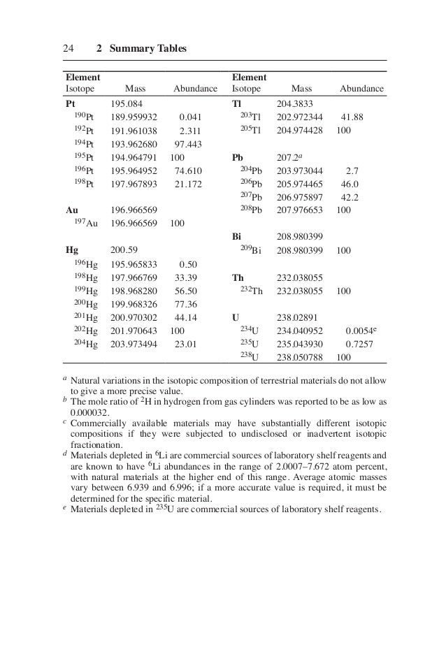 Structure Determination Of Organic Compounds 4th Ed