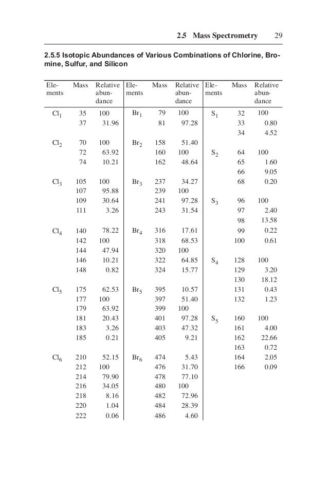 Structure determination of organic compounds tables of spectral data