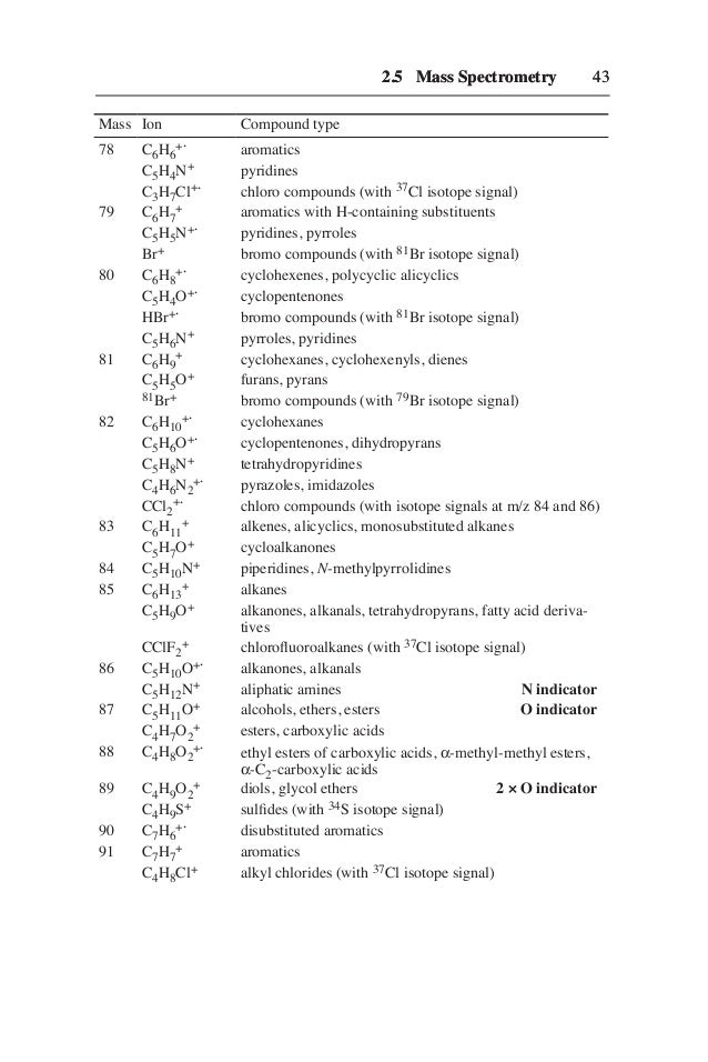 Structure determination of organic compounds tables of spectral data