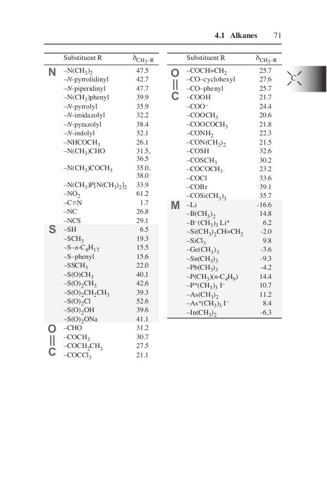 Structure determination of organic compounds tables of spectral data
