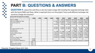 PART B: QUESTIONS & ANSWERS
QUESTION 4: Layout the cash flow as seen by maple energy USA including the expected exchange rates
with the future RMB cash flows. What is expected return on the project? how could different exchange rate
scenarios change the outcome?
10
Presenter: Prajakta Parkar (22-F-304)
1996 1997 1998 1999 2000 2001 2002 2003 2004 2005
EBIT (in RMB) 178 183.34 188.8402 194.5054 200.3406 206.3508
EBIT (in$, RMB/$=8.736) 21.39423 22.03606 22.69714 23.37805 24.0794 24.80178
Interest Expense 7.903 7.234155 6.5146 5.740304 4.906892 4.009618
EBT 13.49123 14.8019 16.18254 17.63775 19.1725 20.79216
Tax 0 0 0 0 0 0
NI 13.49123 14.8019 16.18254 17.63775 19.1725 20.79216
NI Caped at ROI of 17% 13.49123 14.8019 16.18254 15.895 15.895 15.895
NI Adjusted 0 0 0 -1.74275 -3.2775 -4.89716
Depreciation 11.77885 11.77885 11.77885 11.77885 11.77885 11.77885
Capex (25% of Dep) 2.944712 2.944712 2.944712 2.944712 2.944712 2.944712
Net Debt 9.102155 9.771 10.49056 11.26485 12.09826 12.99554
FCFE 13.22321 13.86504 14.52612 13.46428 12.63087 11.7336
FCFE (For Maple 49% 6.479373 6.793868 7.117798 6.597499 6.189127 5.749463
Intial Cashoutlay -8.085
PV of Cashflow (@WACC) -8.085 3.704603 3.377753 3.077221 2.480244 2.023237 1.634356
IRR 29%
Project NPV ($ Mil) 8.21
Payback Period (Y) 2.32
Equity NPV & Payback for Maple
 