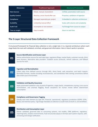 Structured Financial Data Collection Framework for Banks, Lenders, and ...