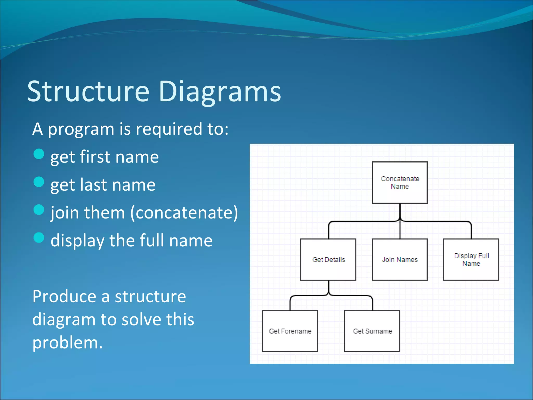 N5 Computing Science Structure Diagrams | PPT