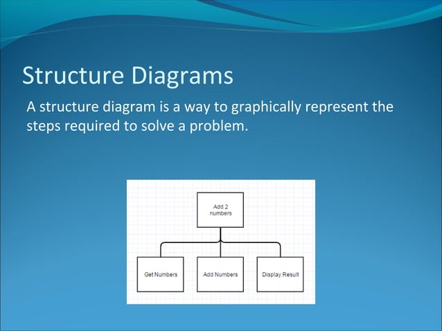 N5 Computing Science Structure Diagrams | PPT | Science