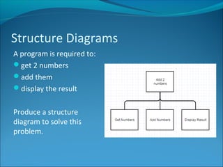 N5 Computing Science Structure Diagrams | PPT | Science