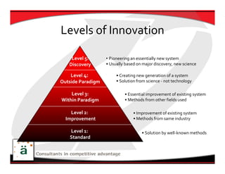 Levels of Innovation

    Level 5:       • Pioneering an essentially new system
   Discovery       • Usually based on major discovery, new science

    Level 4:            • Creating new generation of a system
Outside Paradigm        • Solution from science ‐ not technology

    Level 3:                • Essential improvement of existing system
Within Paradigm             • Methods from other fields used

    Level 2:                     • Improvement of existing system
  Improvement                    • Methods from same industry

   Level 1:                          • Solution by well‐known methods 
   Standard
 