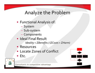 Analyze the Problem
• Functional Analysis of:
  – System
  – Sub‐system
  – Components
• Ideal Final Result
     Ideality = ΣBenefits / (ΣCosts + ΣHarm)
• Resources
• Locate Zones of Conflict
• Etc.
 