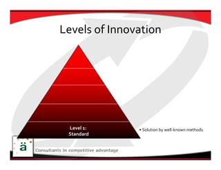 Levels of Innovation




 Level 1:      • Solution by well‐known methods 
 Standard
 